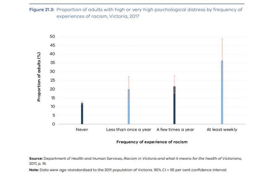 Challenges and Barriers to Accessing Mental Health Support in CALD Communities