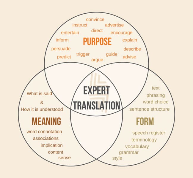 cultural sensitivity: expert
<p>translation