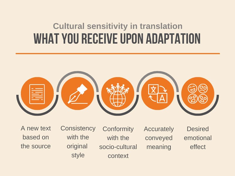 cultural sensitivity in translation