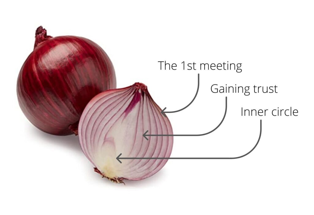 The 'Onion' model of social relationship